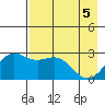 Martin Harbor tide chart for Wednesday, May 5, 2021