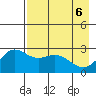 Martin Harbor tide chart for Thursday, May 6, 2021