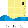 Martin Harbor tide chart for Saturday, May 8, 2021