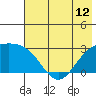Martin Harbor tide chart for Saturday, June 12, 2021