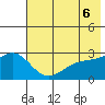 Martin Harbor tide chart for Sunday, June 6, 2021