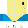 Martin Harbor tide chart for Tuesday, June 8, 2021