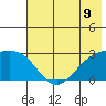 Martin Harbor tide chart for Wednesday, June 9, 2021