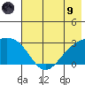 Martin Harbor tide chart for Friday, July 9, 2021