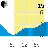 Martin Harbor tide chart for Sunday, August 15, 2021