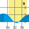 Martin Harbor tide chart for Monday, August 9, 2021