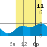Martin Harbor tide chart for Saturday, September 11, 2021