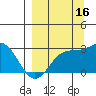 Martin Harbor tide chart for Thursday, September 16, 2021