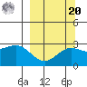 Martin Harbor tide chart for Monday, September 20, 2021