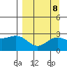 Martin Harbor tide chart for Wednesday, September 8, 2021