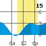 Martin Harbor tide chart for Friday, October 15, 2021