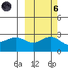 Martin Harbor tide chart for Wednesday, October 6, 2021