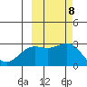 Martin Harbor tide chart for Friday, October 8, 2021