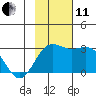 Martin Harbor tide chart for Thursday, November 11, 2021