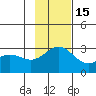 Martin Harbor tide chart for Monday, November 15, 2021