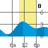 Martin Harbor tide chart for Saturday, January 8, 2022