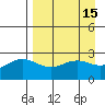 Martin Harbor tide chart for Friday, April 15, 2022