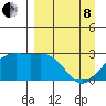 Martin Harbor tide chart for Friday, April 8, 2022