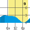Martin Harbor tide chart for Monday, May 9, 2022