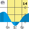 Martin Harbor tide chart for Tuesday, June 14, 2022
