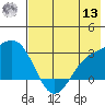 Martin Harbor tide chart for Wednesday, July 13, 2022