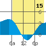 Martin Harbor tide chart for Friday, July 15, 2022