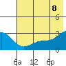 Martin Harbor tide chart for Friday, July 8, 2022