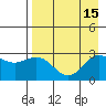 Martin Harbor tide chart for Monday, August 15, 2022