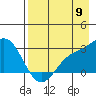 Martin Harbor tide chart for Tuesday, August 9, 2022