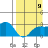 Martin Harbor tide chart for Friday, September 9, 2022