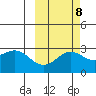 Martin Harbor tide chart for Saturday, October 8, 2022