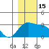 Martin Harbor tide chart for Tuesday, November 15, 2022