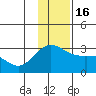 Martin Harbor tide chart for Friday, December 16, 2022