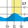 Martin Harbor tide chart for Saturday, December 17, 2022
