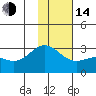 Martin Harbor tide chart for Saturday, January 14, 2023