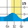 Martin Harbor tide chart for Sunday, January 15, 2023