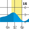 Martin Harbor tide chart for Monday, January 16, 2023