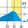 Martin Harbor tide chart for Tuesday, January 17, 2023