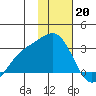 Martin Harbor tide chart for Friday, January 20, 2023