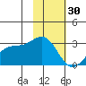 Martin Harbor tide chart for Monday, January 30, 2023
