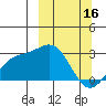 Martin Harbor tide chart for Thursday, March 16, 2023