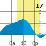 Martin Harbor tide chart for Friday, March 17, 2023