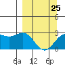Martin Harbor tide chart for Saturday, March 25, 2023