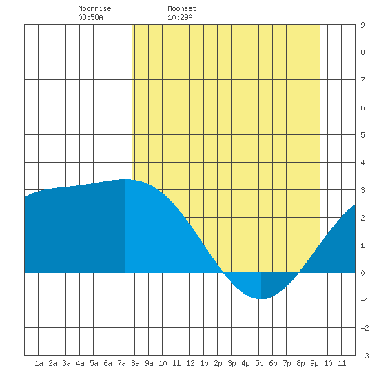 Martin Harbor tide chart for Tuesday, April 11, 2023