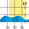 Martin Harbor tide chart for Monday, April 17, 2023