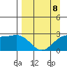 Martin Harbor tide chart for Saturday, April 8, 2023