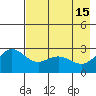 Martin Harbor tide chart for Monday, May 15, 2023