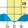 Martin Harbor tide chart for Thursday, May 18, 2023