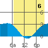Martin Harbor tide chart for Saturday, May 6, 2023
