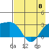 Martin Harbor tide chart for Monday, May 8, 2023